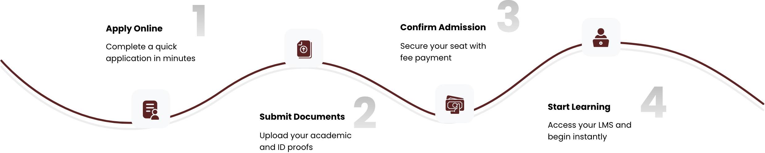Academic deliverables background